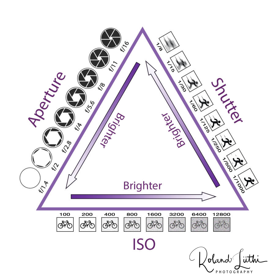 Τρίγωνο έκθεσης