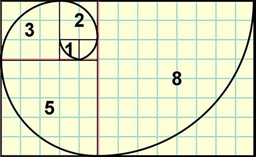Fibonacci sequence